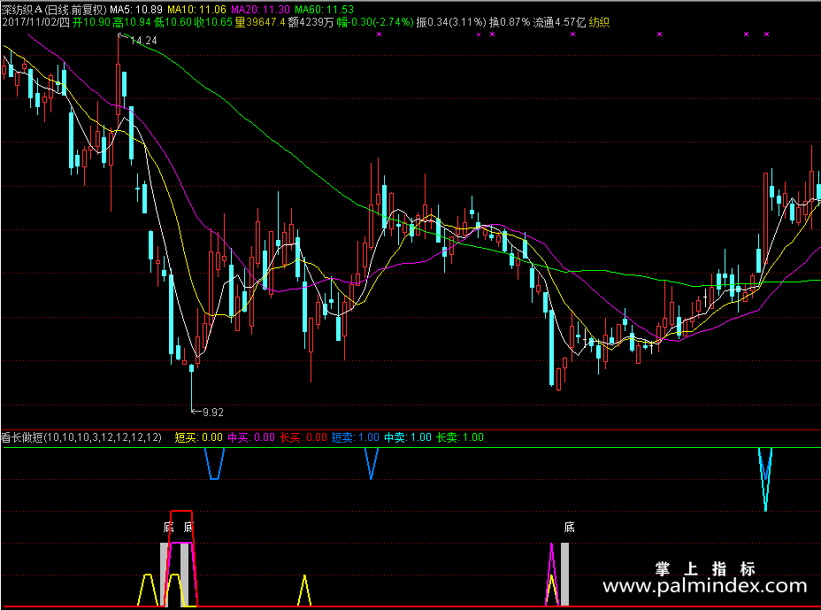 【通达信源码分享】精品指标公式－看长做短指标源码