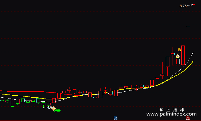 【通达信指标】千军万马-主图指标公式（T218）