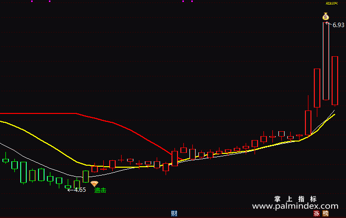 【通达信指标】千军万马-主图指标公式（T218）