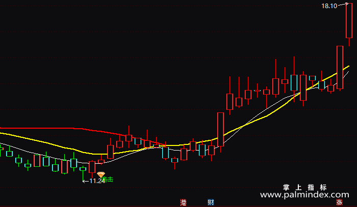 【通达信指标】千军万马-主图指标公式（T218）