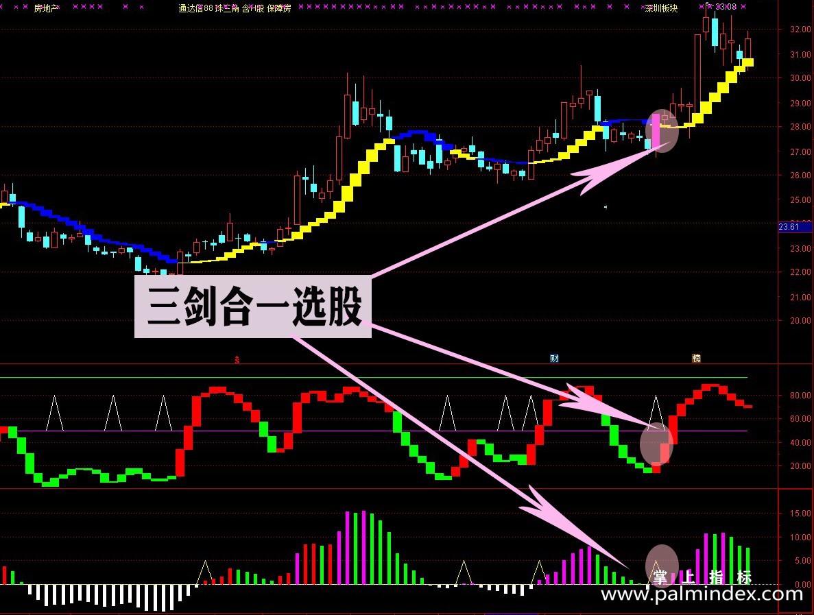 【通达信指标】黄蓝带三剑合一-主副图指标公式