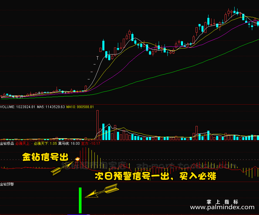 【通达信指标】金钻极品-副图指标公式