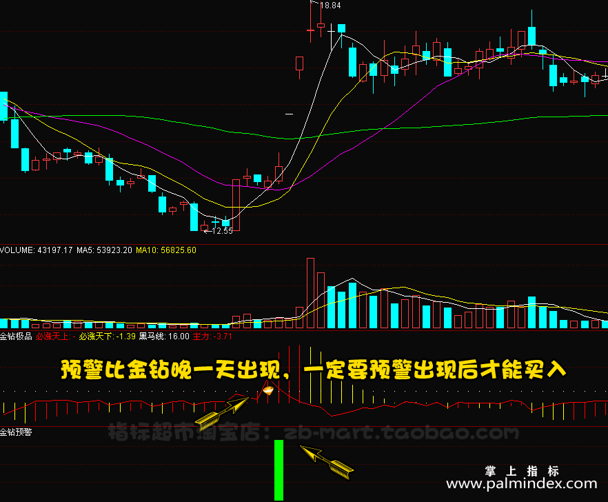 【通达信指标】金钻极品-副图指标公式