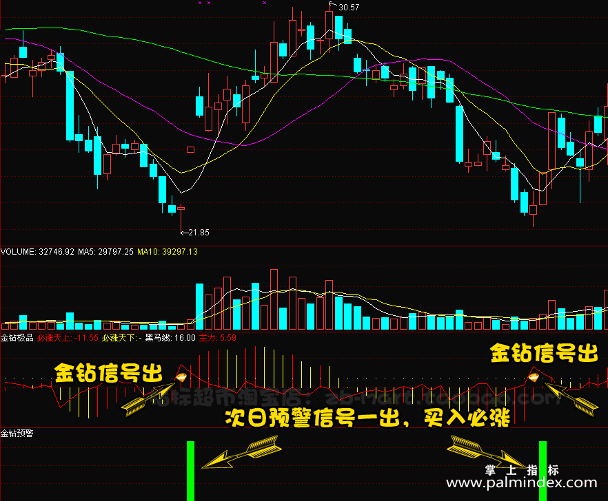 【通达信指标】金钻极品-副图指标公式