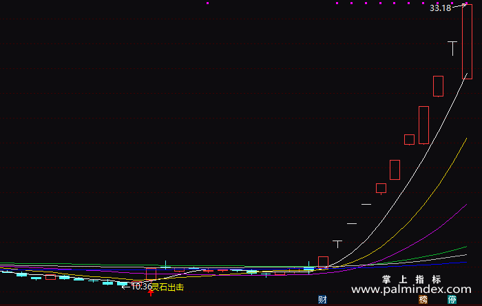 【通达信指标】灵石出击-主图指标公式（T219）