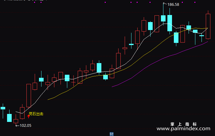 【通达信指标】灵石出击-主图指标公式（T219）