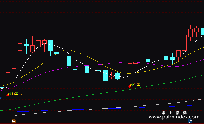【通达信指标】灵石出击-主图指标公式（T219）