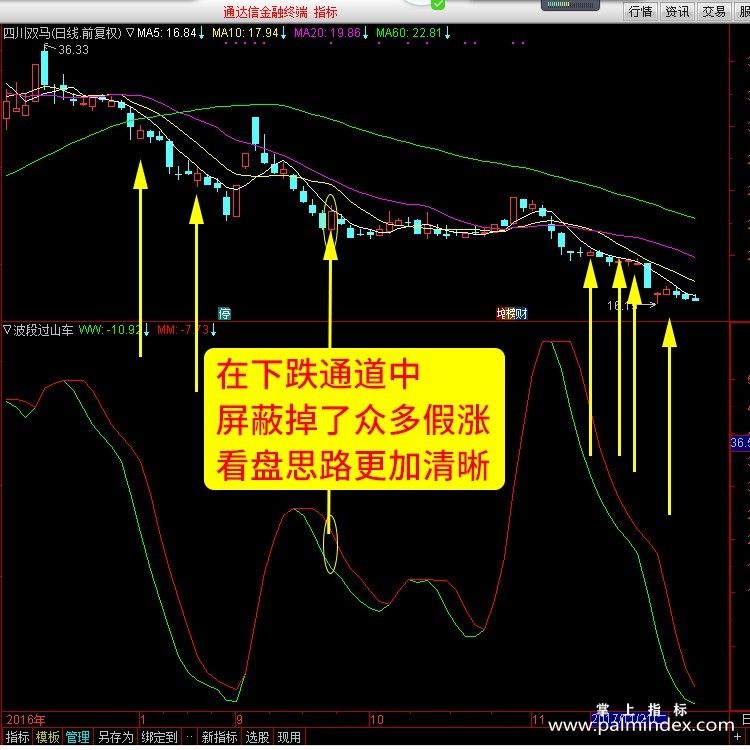 【通达信指标】波段过山车-波段副图指标公式