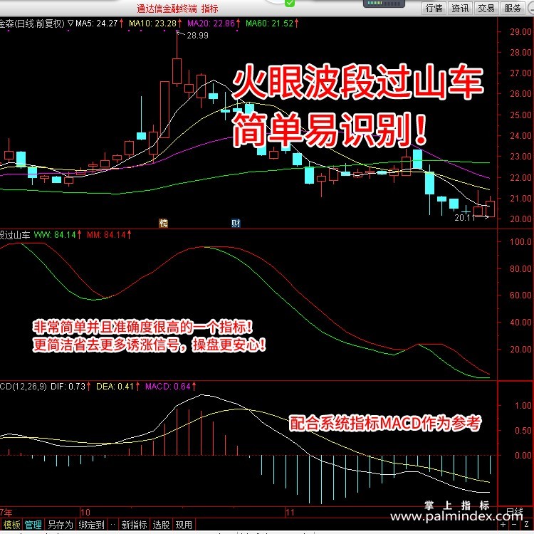 【通达信指标】波段过山车-波段副图指标公式