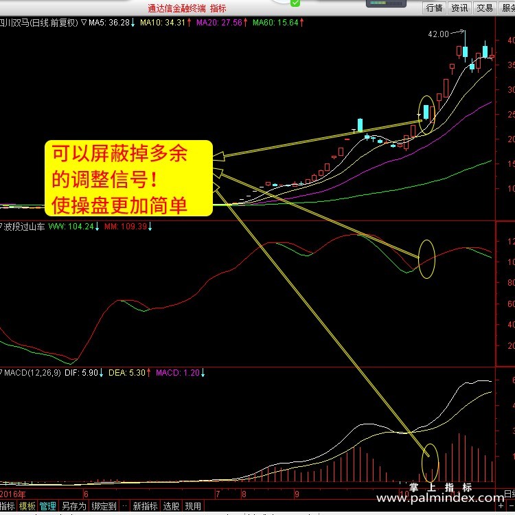 【通达信指标】波段过山车-波段副图指标公式