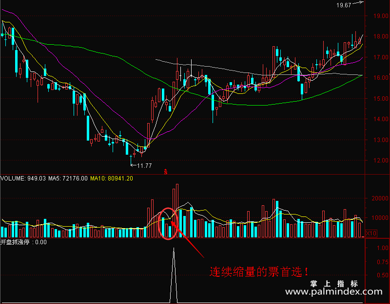 【通达信指标】开盘抓涨停-副图指标公式