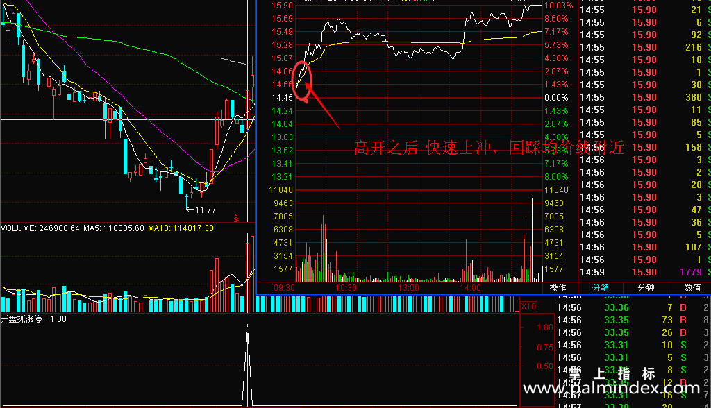 【通达信指标】开盘抓涨停-副图指标公式