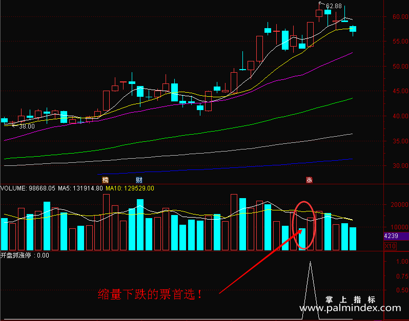 【通达信指标】开盘抓涨停-副图指标公式