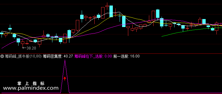 【通达信指标】筹码峰-抄底抓牛股双副图指标公式