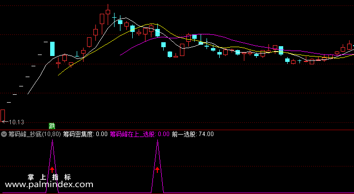 【通达信指标】筹码峰-抄底抓牛股双副图指标公式