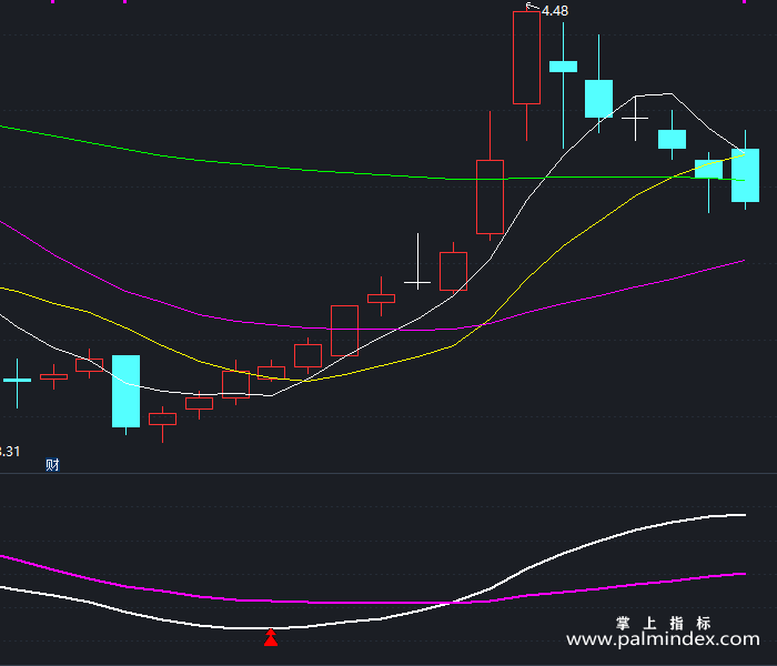 【通达信指标】一箭双雕-副图指标公式