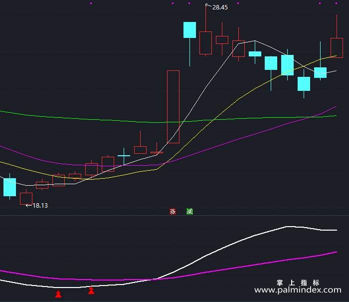 【通达信指标】一箭双雕-副图指标公式