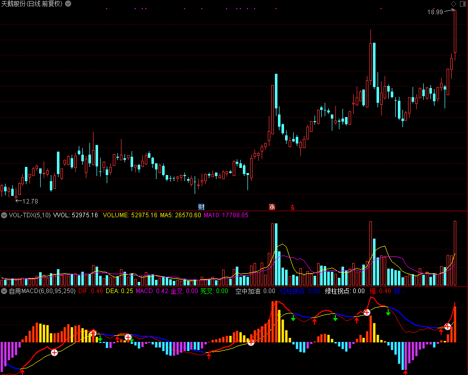 【通达信分享源码】精品指标公式－自用MACD（源码、副图、通达信、贴图）