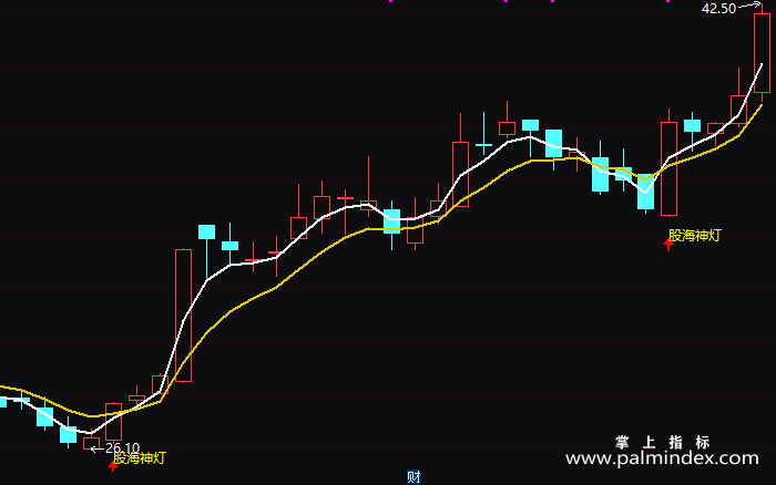 【通达信指标】股海神灯-主图指标公式（T220）