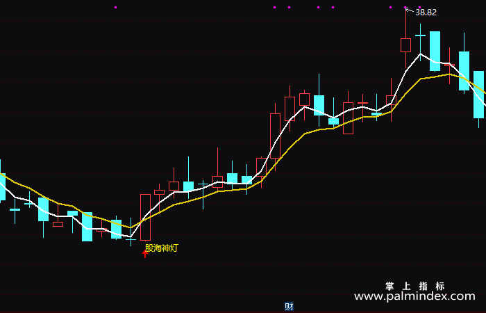 【通达信指标】股海神灯-主图指标公式（T220）