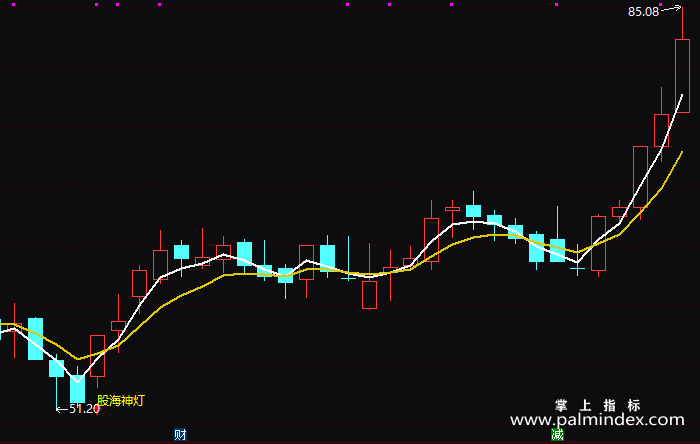 【通达信指标】股海神灯-主图指标公式（T220）