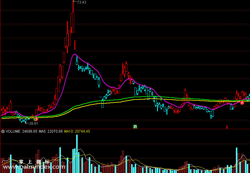 【通达信指标】维加斯-紫线上穿绿线金叉可以考虑介入主图指标公式（X249）