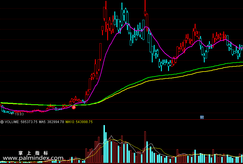 【通达信指标】维加斯-紫线上穿绿线金叉可以考虑介入主图指标公式（X249）