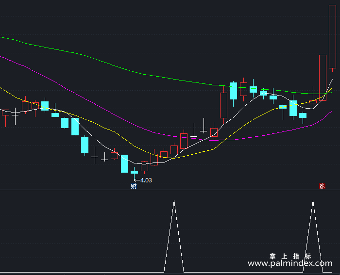 【通达信指标】底部必杀-副图指标公式