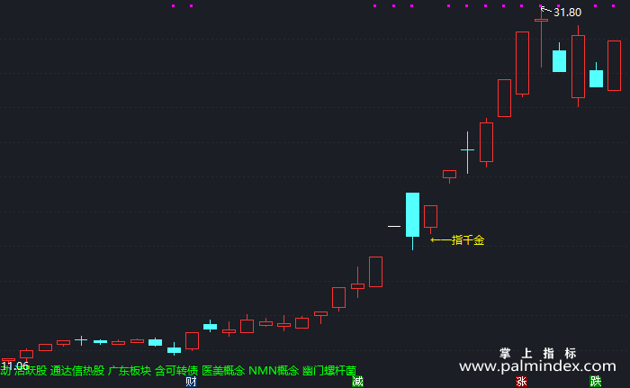 【通达信指标】一指千金-主图指标公式