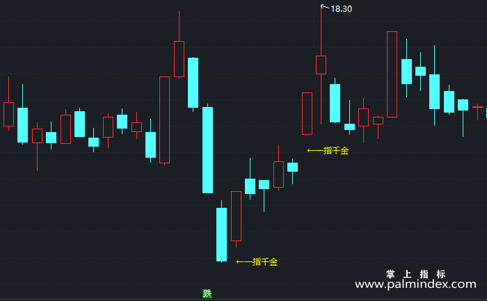 【通达信指标】一指千金-主图指标公式