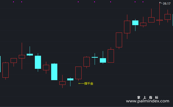 【通达信指标】一指千金-主图指标公式