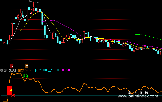 【通达信指标】黑马红柱-副图指标公式