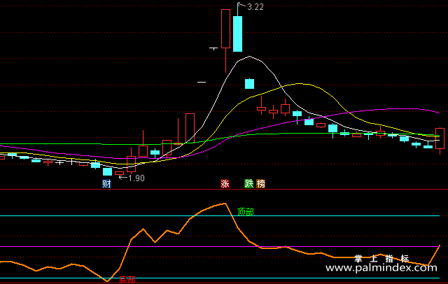 【通达信指标】黑马红柱-副图指标公式