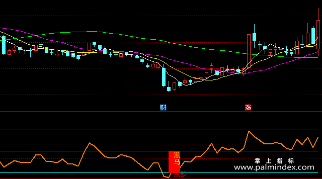 【通达信指标】黑马红柱-副图指标公式