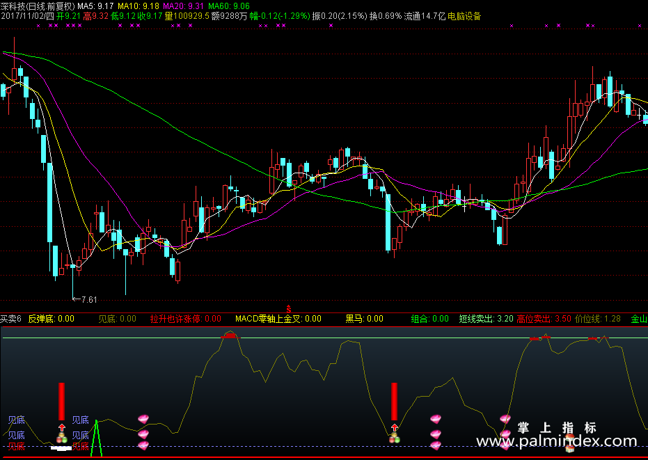 【通达信分享源码】精品指标公式－买卖6指标源码