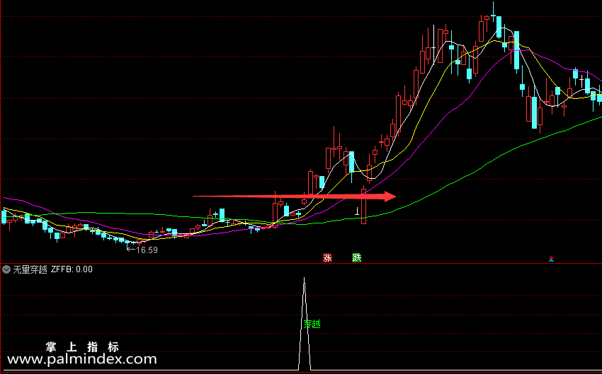 【通达信指标】无量穿越-胜率高 适合短线副图指标公式（X251）