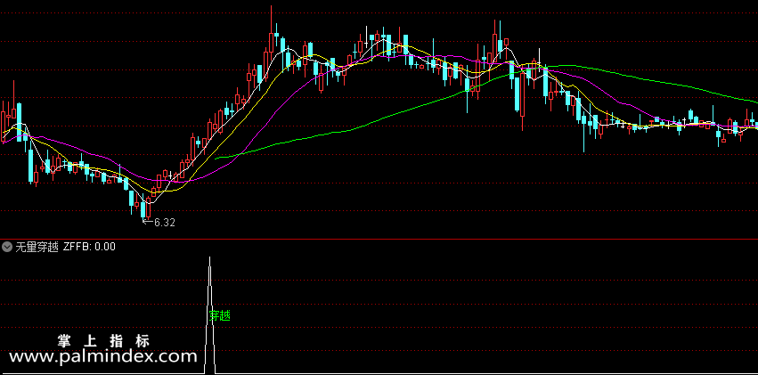 【通达信指标】无量穿越-胜率高 适合短线副图指标公式（X251）