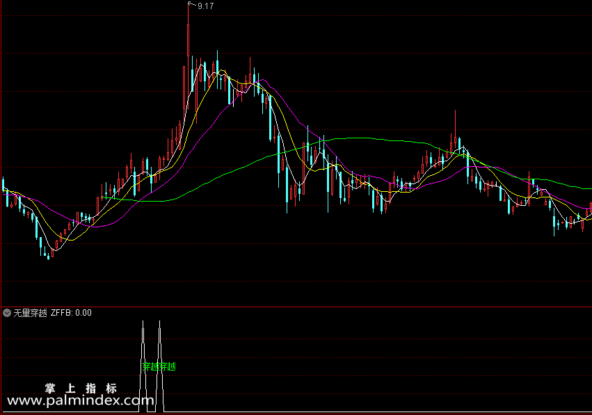 【通达信指标】无量穿越-胜率高 适合短线副图指标公式（X251）