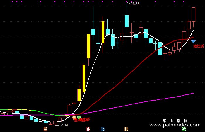 【通达信指标】均线抓牛-主图指标公式（T221）