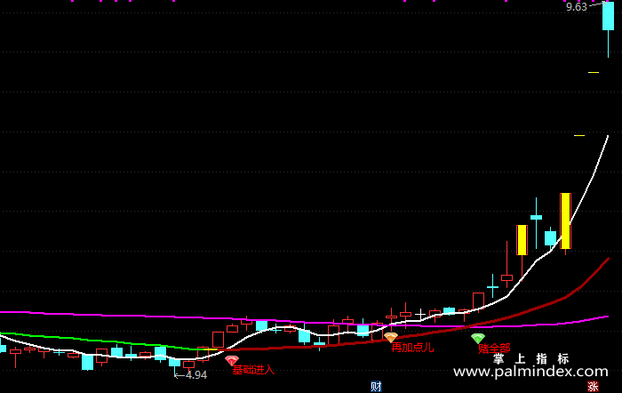 【通达信指标】均线抓牛-主图指标公式（T221）