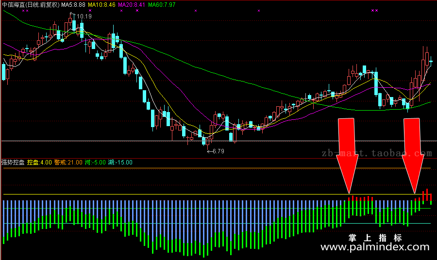 【通达信指标】强势控盘-只作强势股副图指标公式