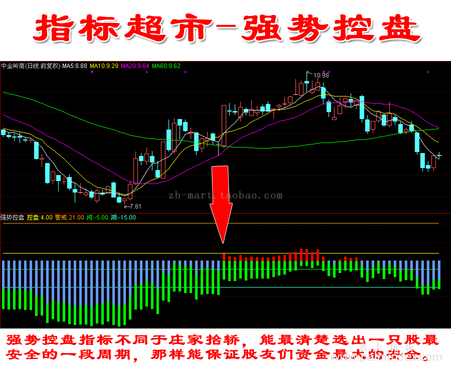 【通达信指标】强势控盘-只作强势股副图指标公式