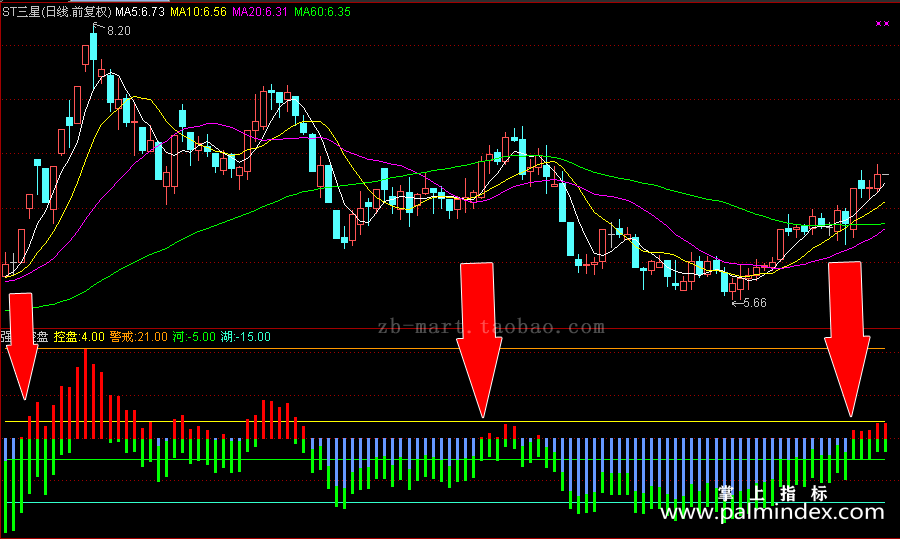 【通达信指标】强势控盘-只作强势股副图指标公式