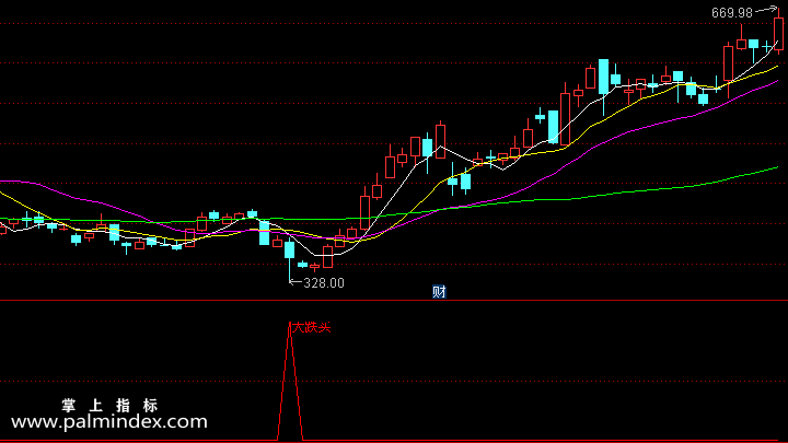 【通达信指标】大跌买入-操作实用型副图指标公式