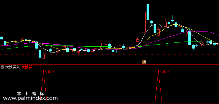 【通达信指标】大跌买入-操作实用型副图指标公式