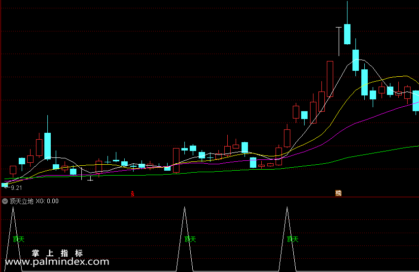 【通达信指标】顶天立地-副图指标公式（X253）
