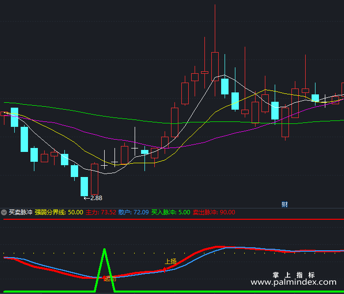 【通达信指标】买卖脉冲-副图指标公式