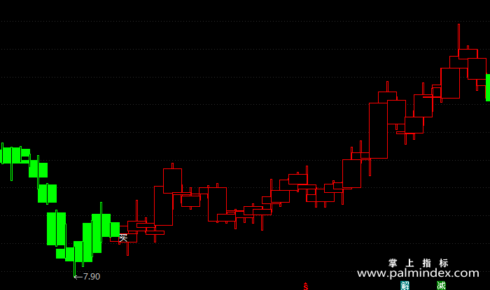 【通达信指标】红绿操盘-主图指标公式（X256）