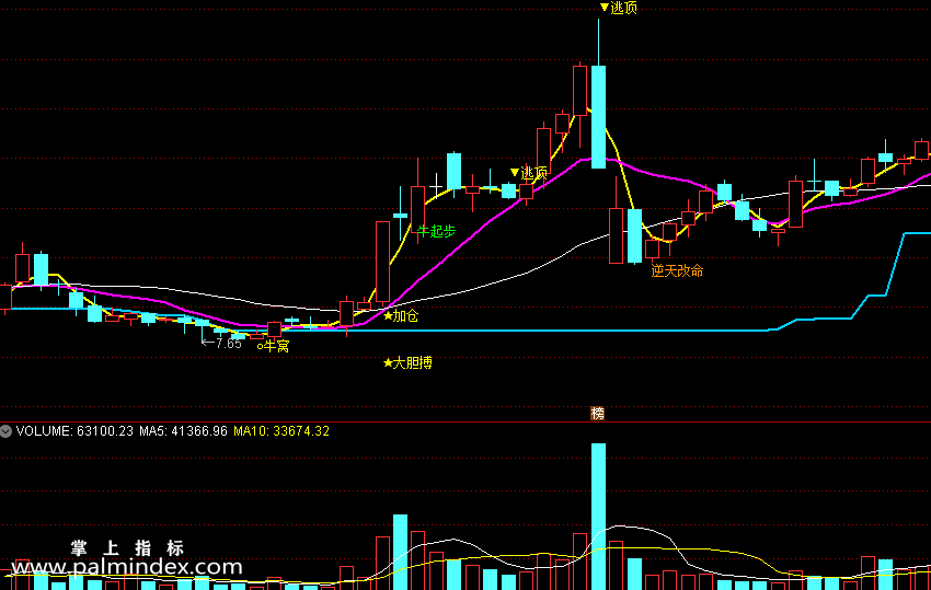 【通达信指标】长阳逆天改命-抄底神器—抓大牛主图指标公式（X257）