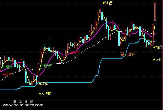【通达信指标】长阳逆天改命-抄底神器—抓大牛主图指标公式（X257）